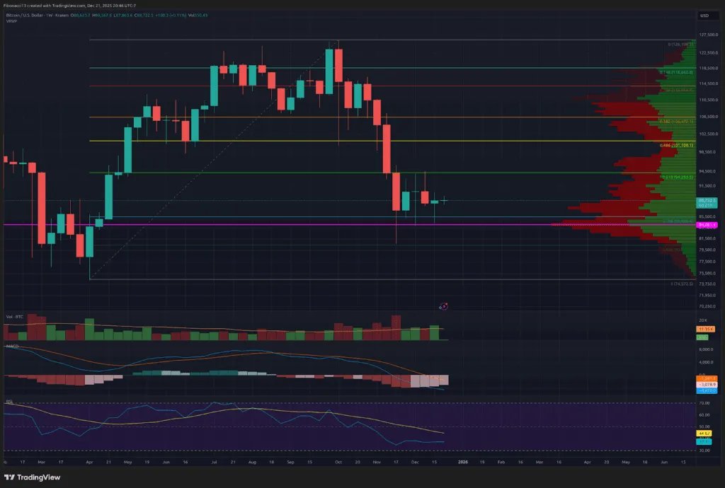 Bitcoin Price Outlook: Bulls Target $94,000 Break for Momentum into New Year 2 Bitcoin Price Outlook: Bulls Target $94,000 Break for Momentum into New Year