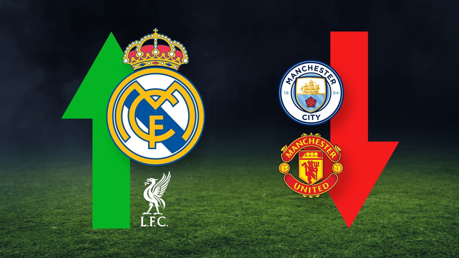 Manchester United have fallen to their lowest position in the Deloitte Football Money League