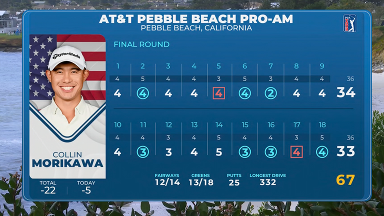 Scorecard from Morikawa's last round 