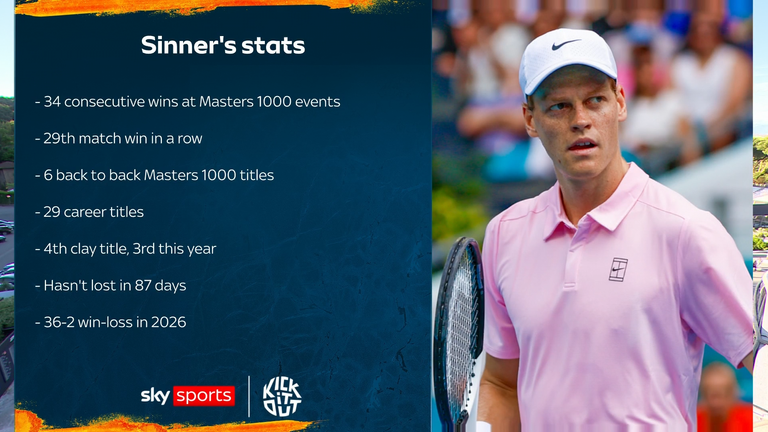 Jannik Sinner's statistics