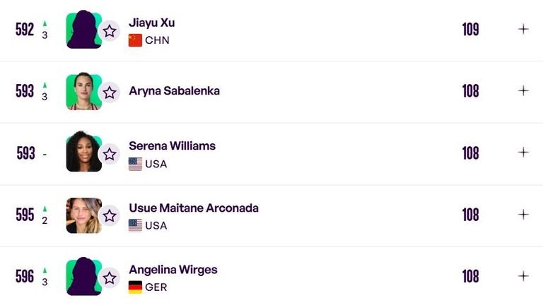 The WTA rankings